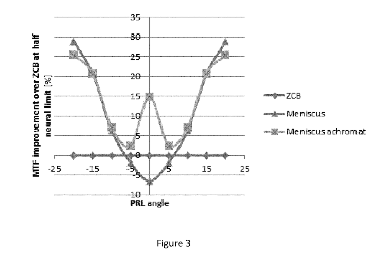 Intraocular lenses that improve peripheral vision