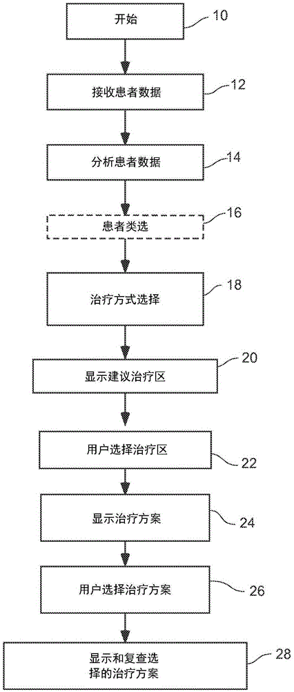 Treatment planning for lung volume reduction procedures