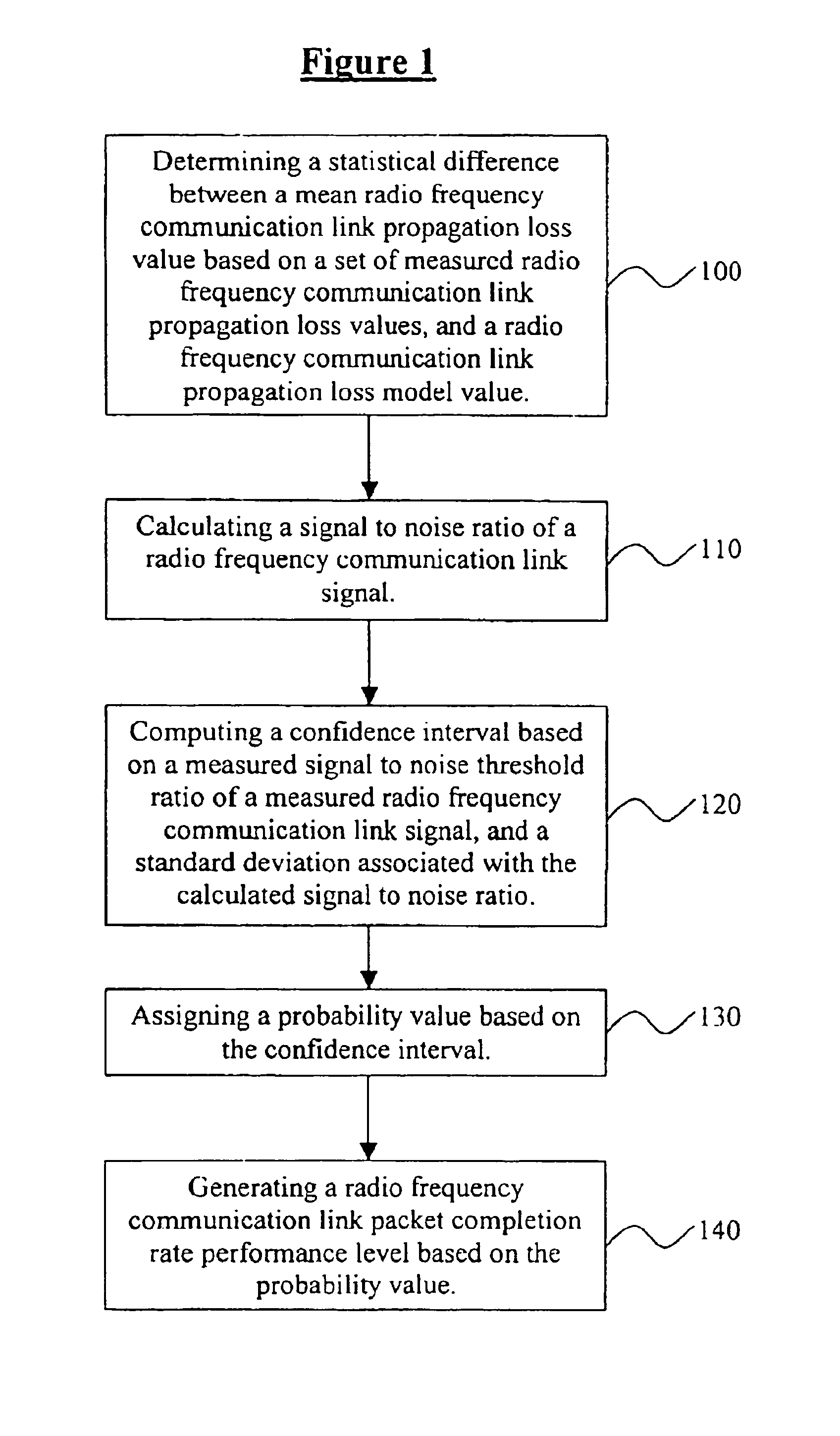 Communication network optimization tool