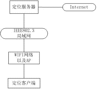 Bayes Regression-based Radio Map correction method in WiFi (wireless fidelity) indoor location