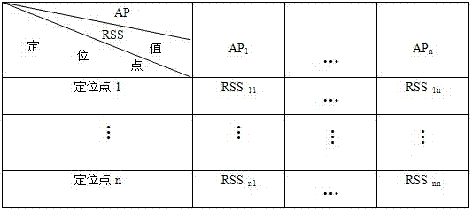 Bayes Regression-based Radio Map correction method in WiFi (wireless fidelity) indoor location