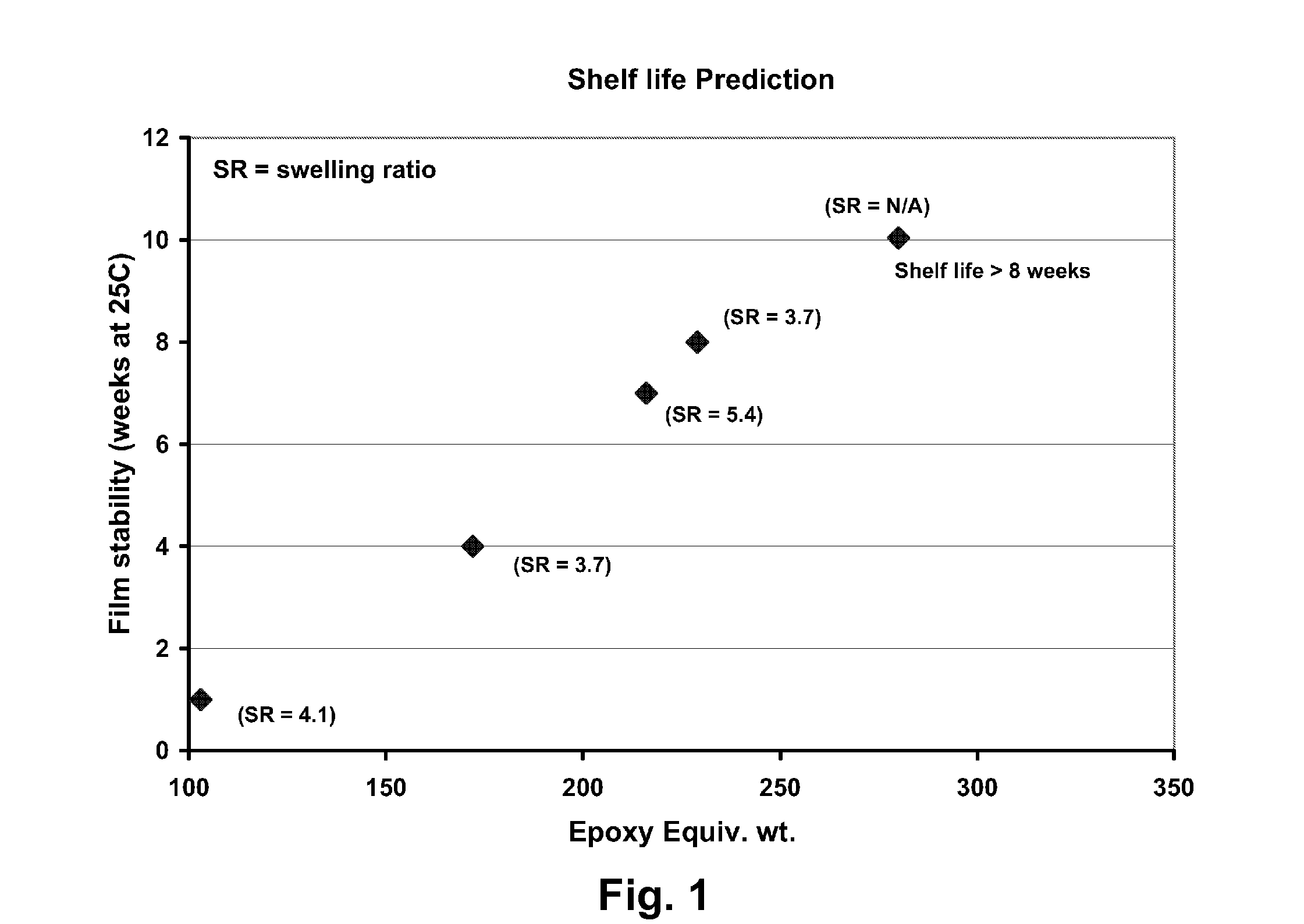 Electro-optic displays, and materials for use therein