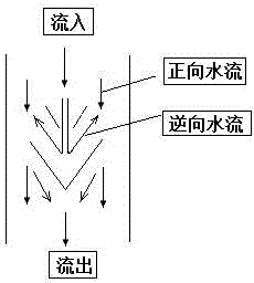 Water purifier for purification treatment of running water