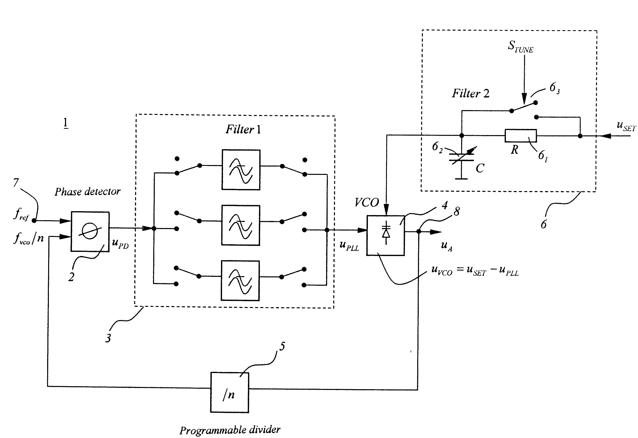 Phased-locked loop (PLL) synthesizer-synthesizer with improved voltage-controlled oscillator (VCO) pre-tuning