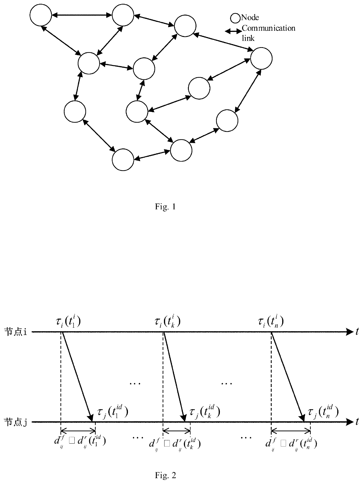 Frequency Offset Estimation Method For Average Consistency Clock Synchronization