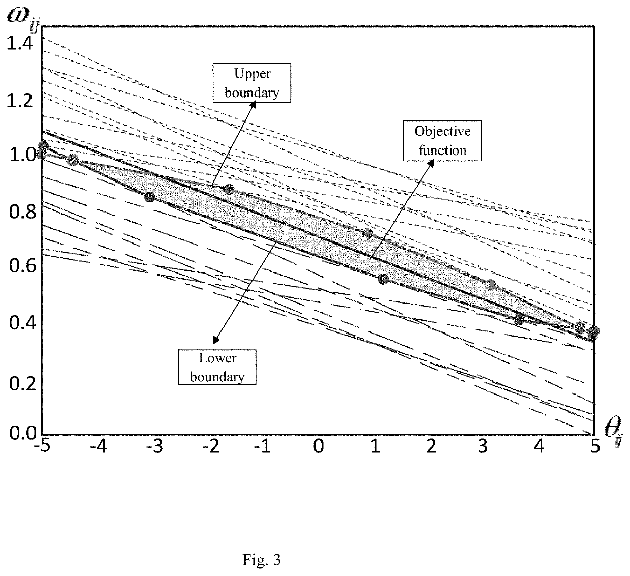 Frequency Offset Estimation Method For Average Consistency Clock Synchronization