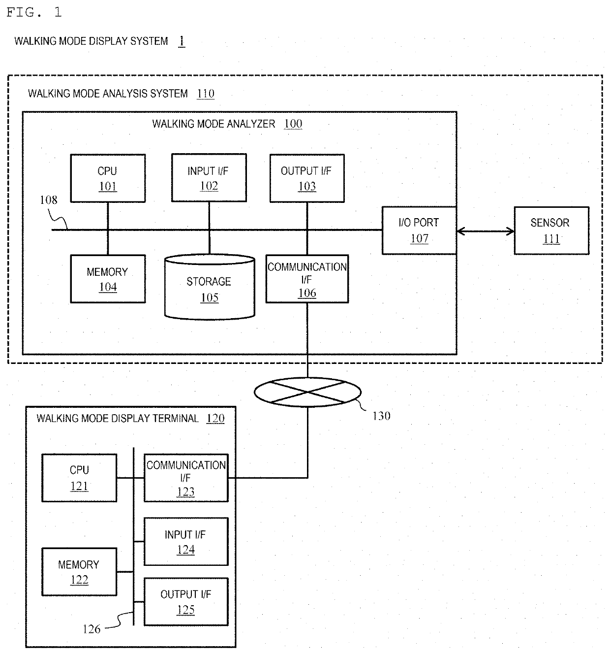 Walking mode display method, walking mode display system and walking mode analyzer