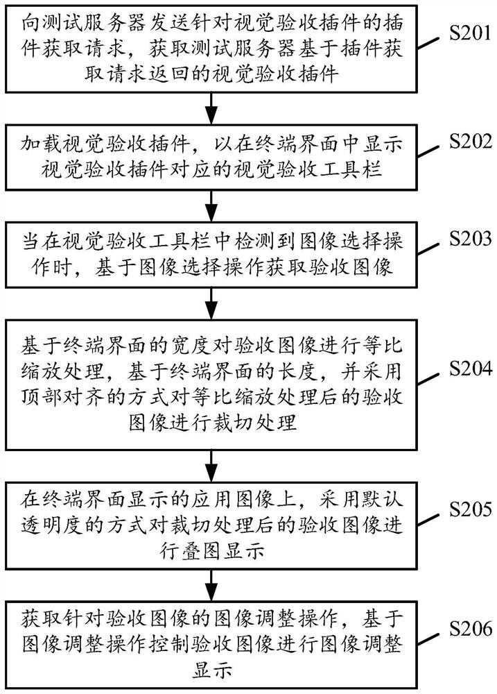 Image display method and device, storage medium and equipment