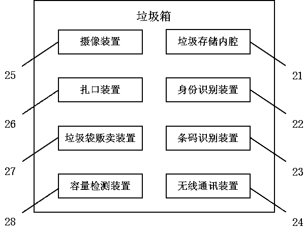 Source tracing system and method for sorted garbage