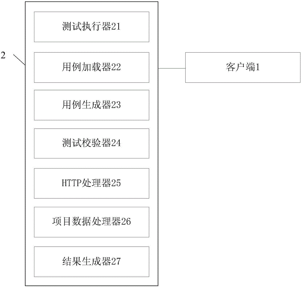 Automatic test method and automatic test system on basis of WEB interfaces