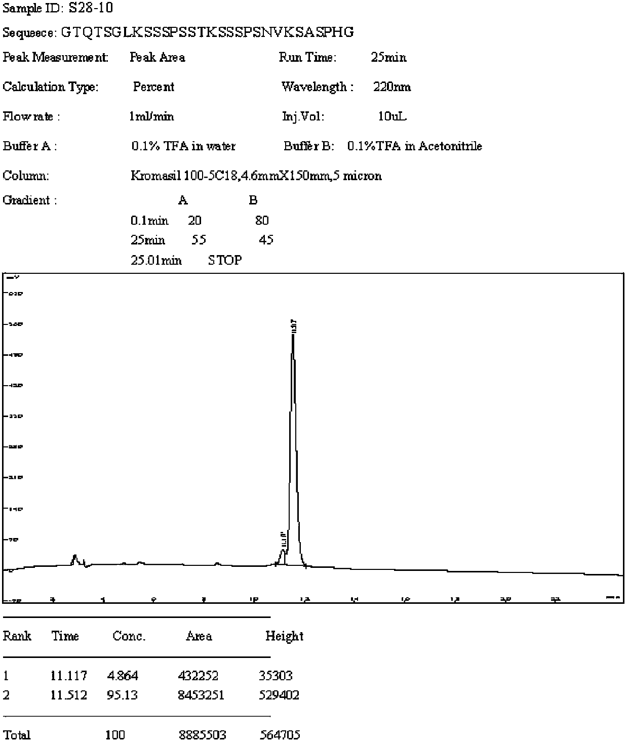 Polypeptide, detective device and detective kit containing the polypeptide