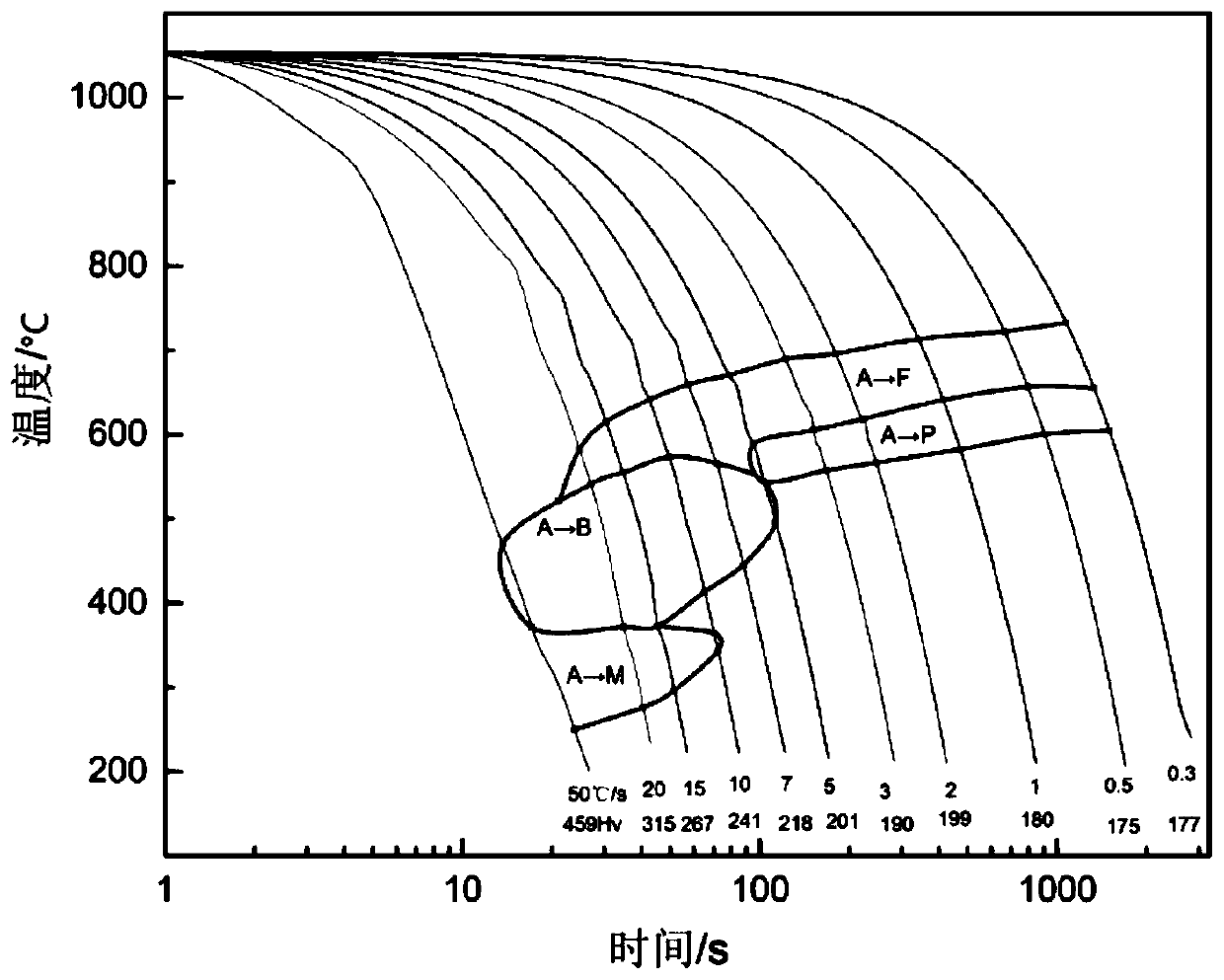 Niobium microalloyed HRB400E hot-rolled ribbed steel bar and efficient manufacturing method thereof