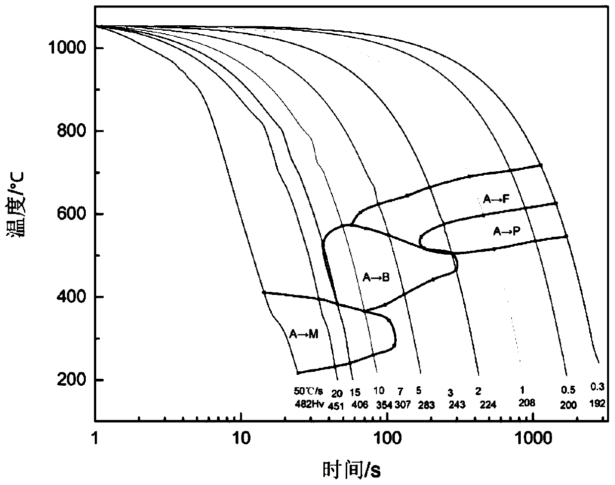 Niobium microalloyed HRB400E hot-rolled ribbed steel bar and efficient manufacturing method thereof