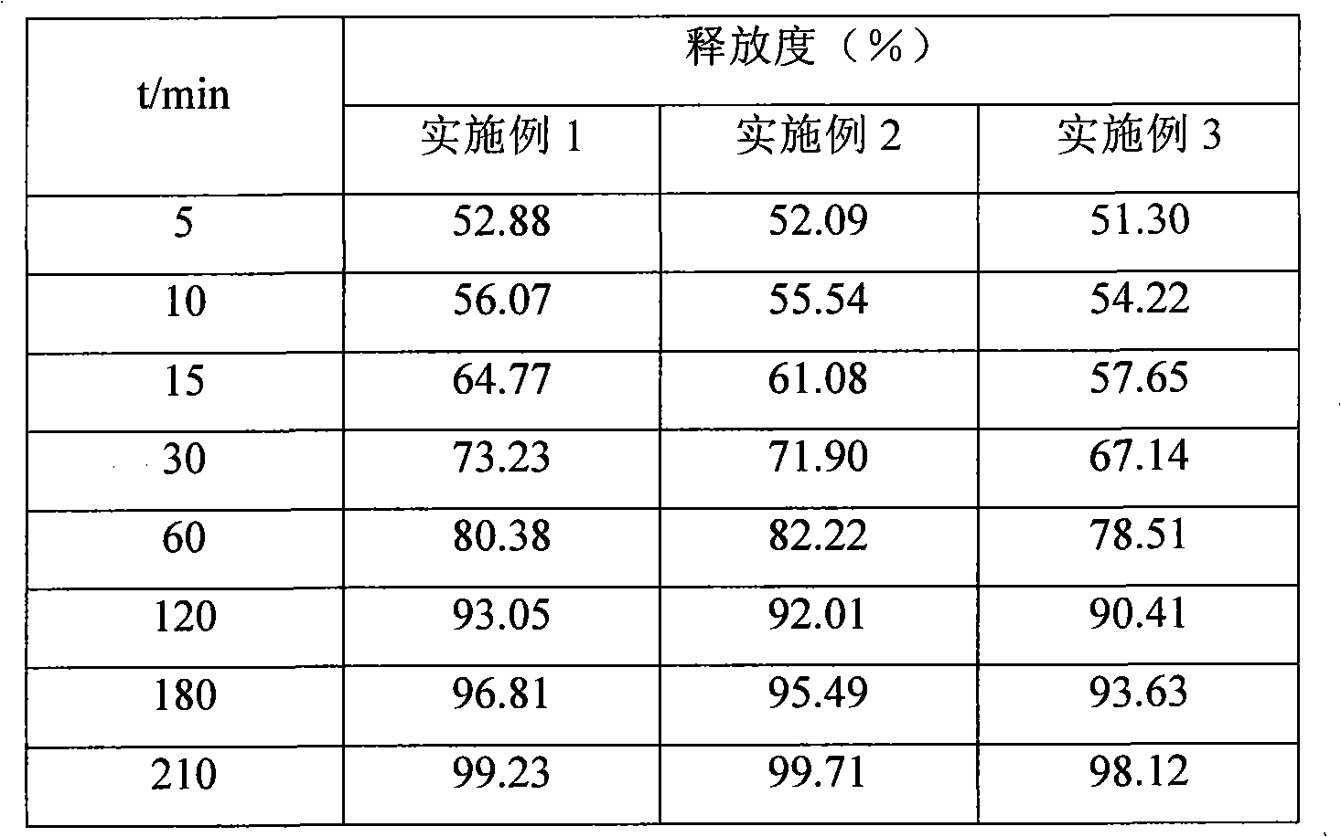 Paracetamol sustained-release double-layer tablets and preparation method thereof