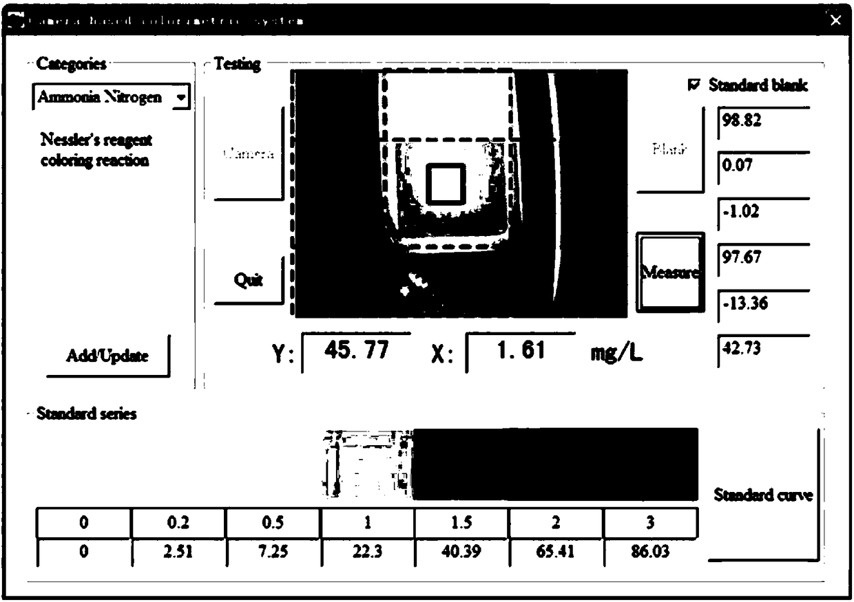 System of detecting contents of nitrite, ammonia-nitrogen, sulfur phosphate in water based on camera