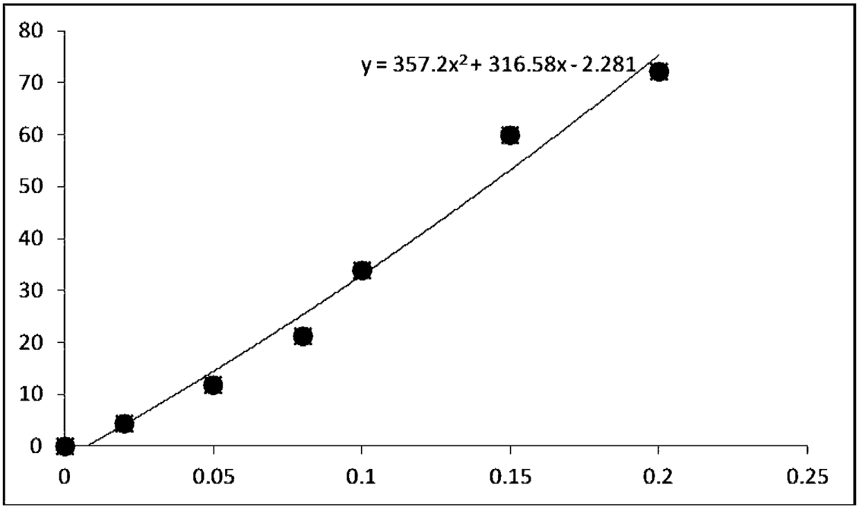 System of detecting contents of nitrite, ammonia-nitrogen, sulfur phosphate in water based on camera