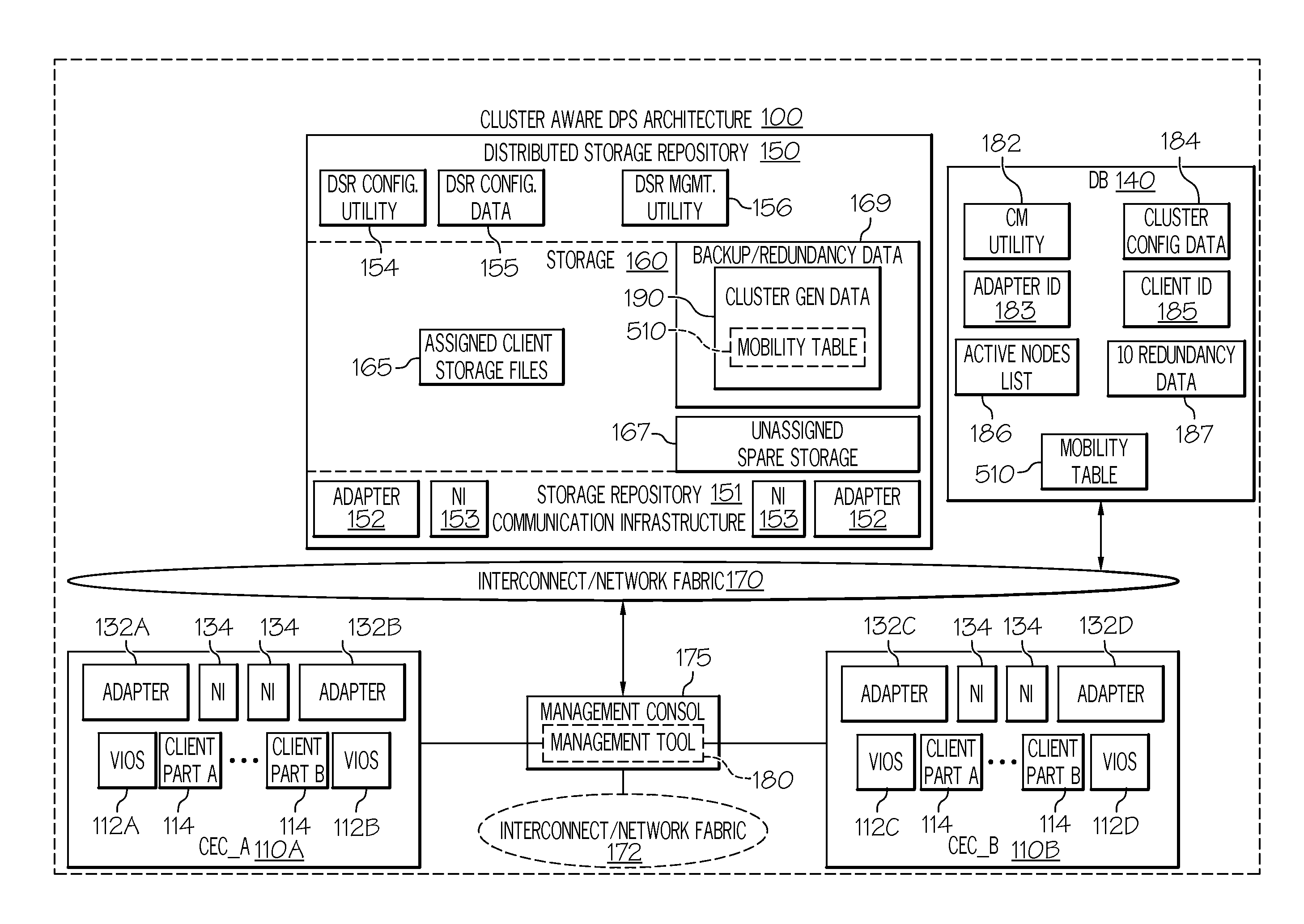 Multiple Node/Virtual Input/Output (I/O) Server (VIOS) Failure Recovery in Clustered Partition Mobility