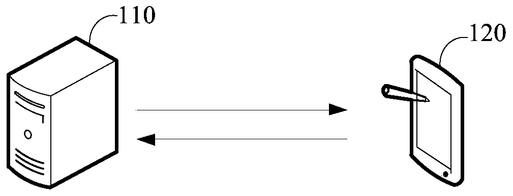 Bill processing method and system, computer equipment and storage medium