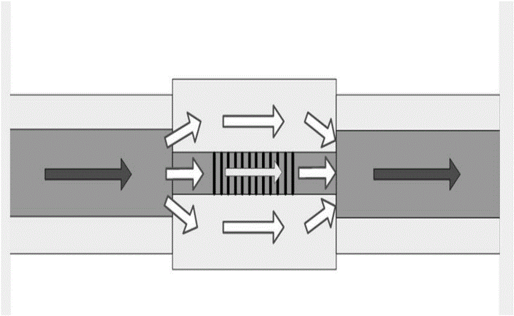 Temperature and strain test method based on LPFG (long period fiber grating) and thin core optical fiber