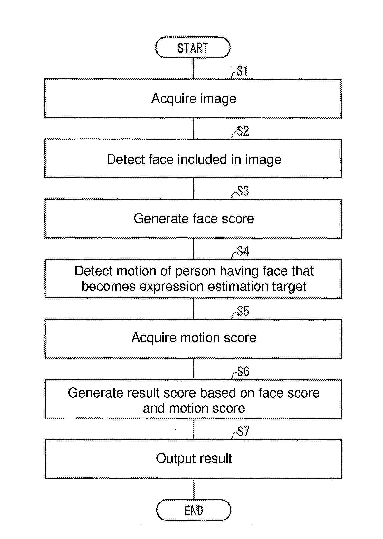 Expression estimation device, control method, control program, and recording medium