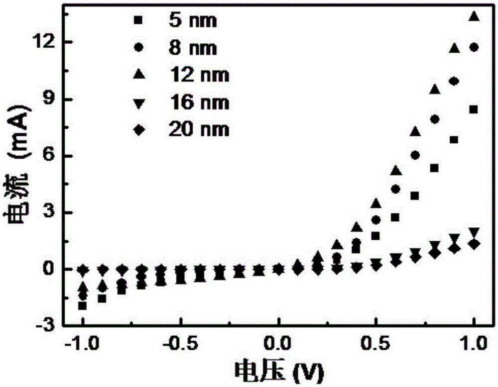 Self-driven photodetector based on ZnO nanorod/CH3NH3PbI3/MoO3 structure and preparation method thereof