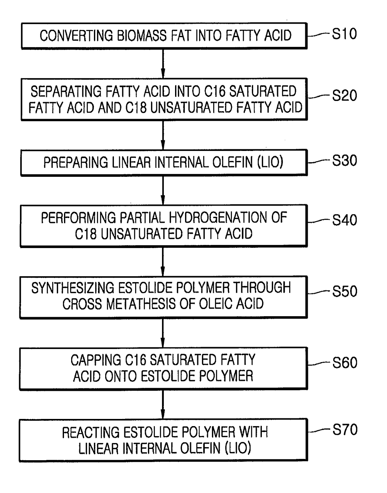 Estolide compound and method for preparing the same