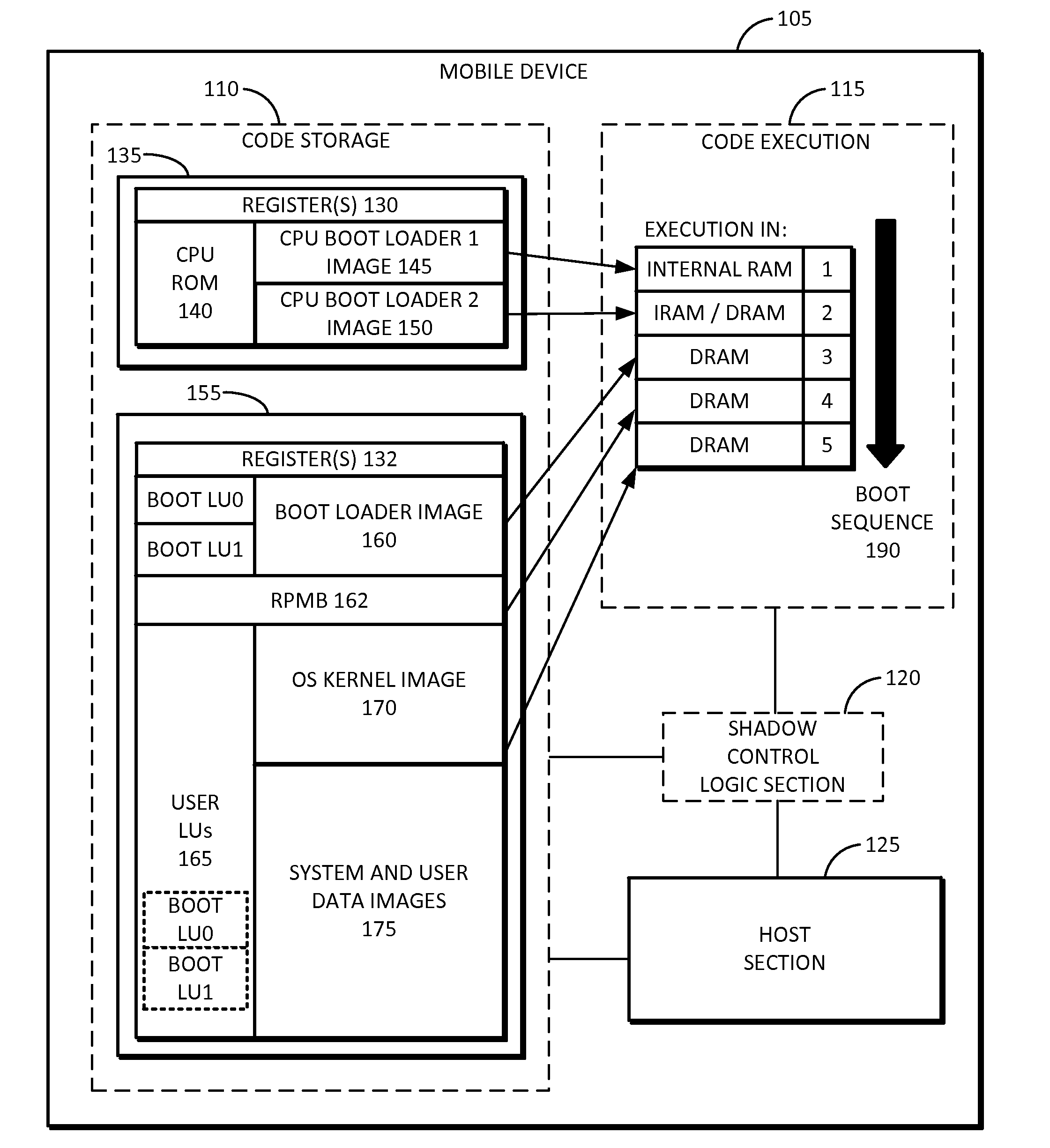 Mobile flash storage boot partition and/or logical unit shadowing