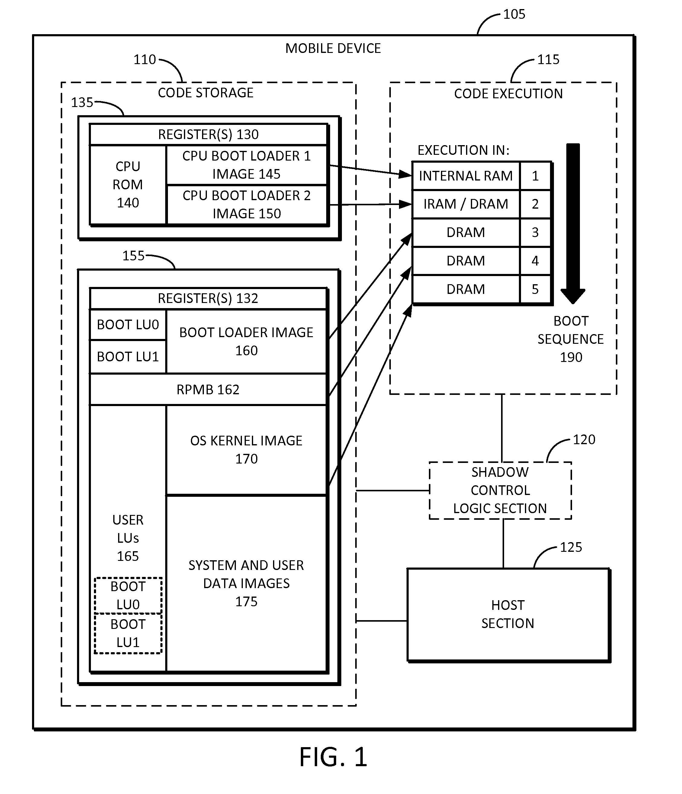 Mobile flash storage boot partition and/or logical unit shadowing