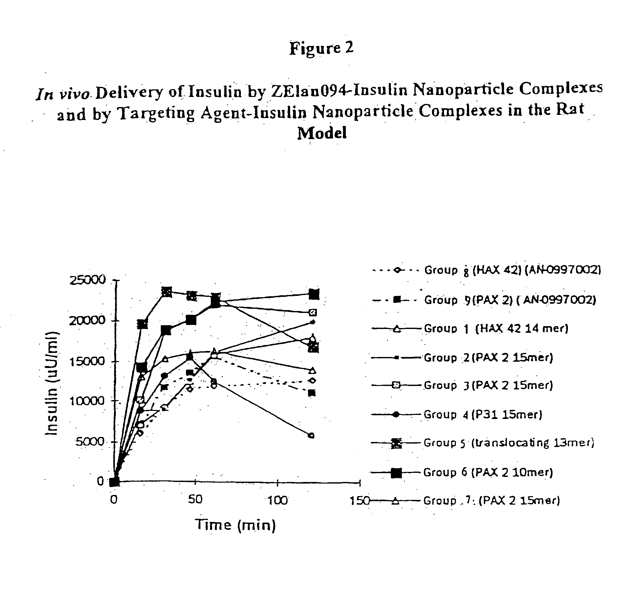 Conjugates of membrane translocating agents and pharmaceutically active agents