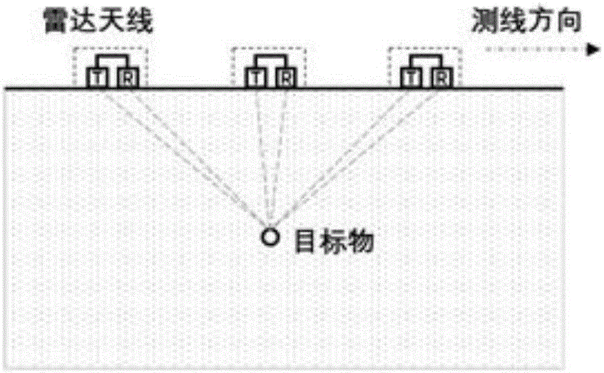 Method for estimating average soil water content and interlayer soil water content