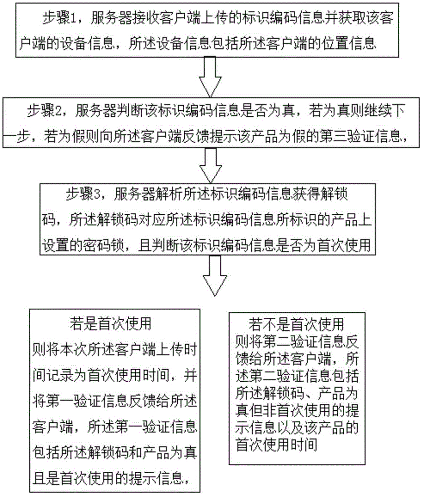 Anti-counterfeiting verification and sales information obtaining method and anti-counterfeiting verification and sales information obtaining system