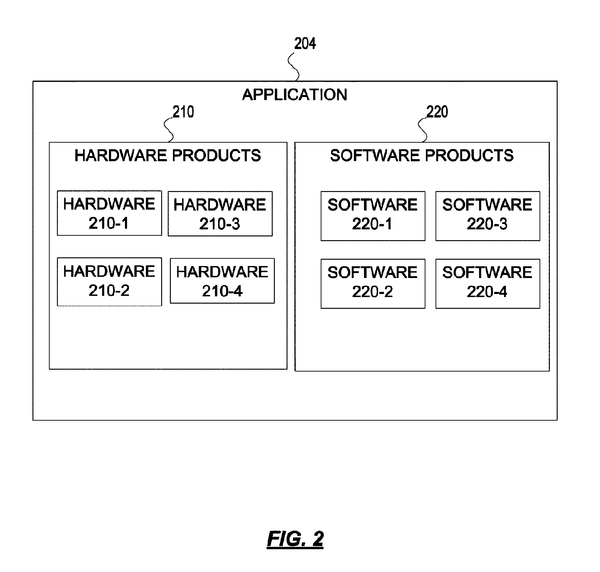 Application risk framework