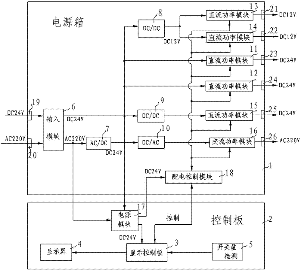 Intelligent power supply box for supplying electricity for vehicle-mounted precision equipment