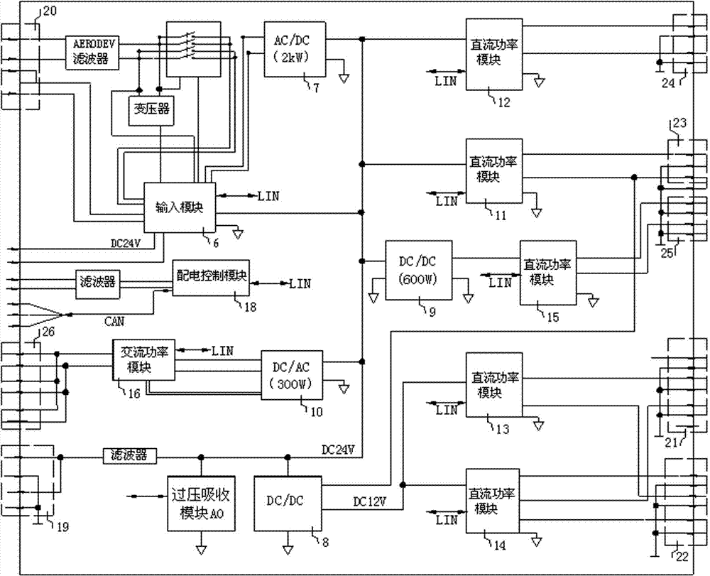 Intelligent power supply box for supplying electricity for vehicle-mounted precision equipment