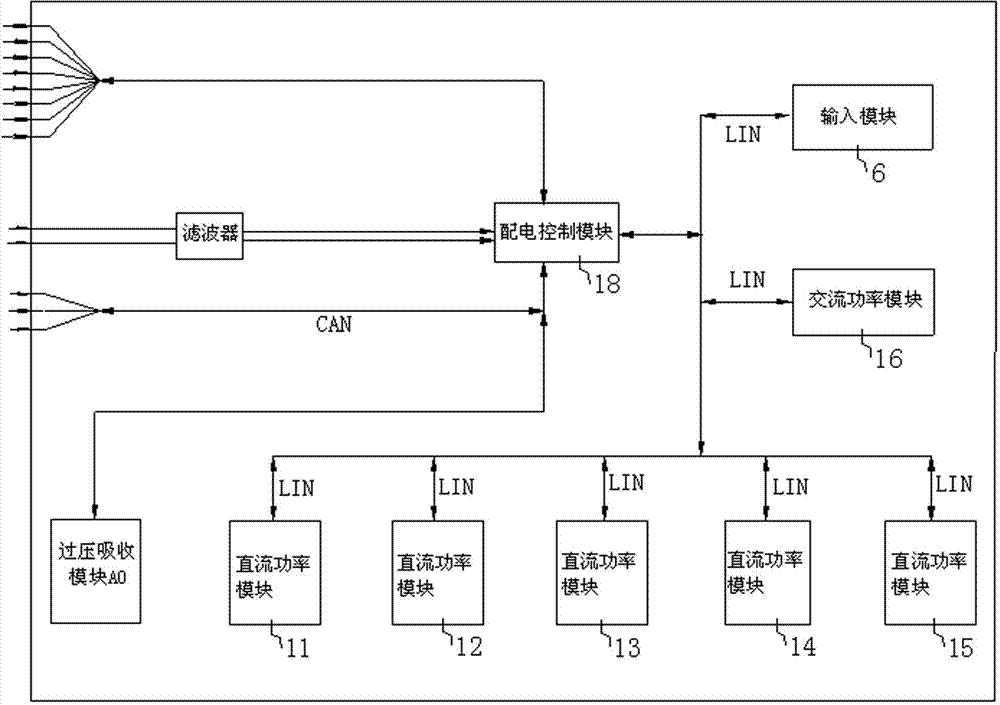 Intelligent power supply box for supplying electricity for vehicle-mounted precision equipment