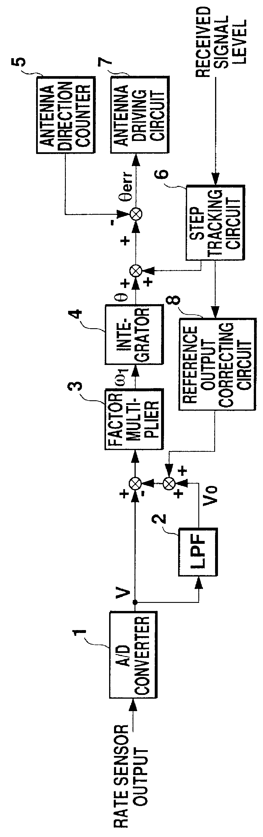 Antenna controller