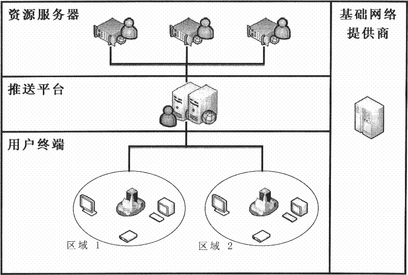 Internet-based resource supplying system