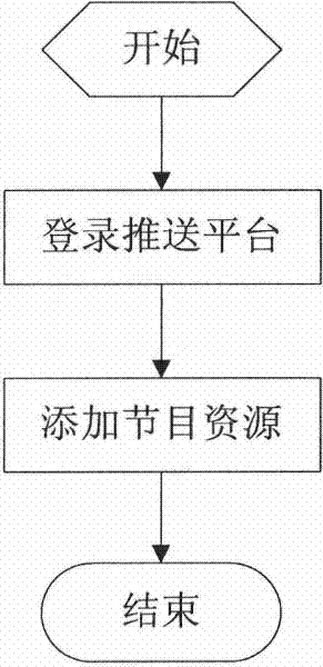 Internet-based resource supplying system