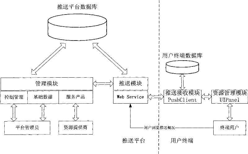 Internet-based resource supplying system