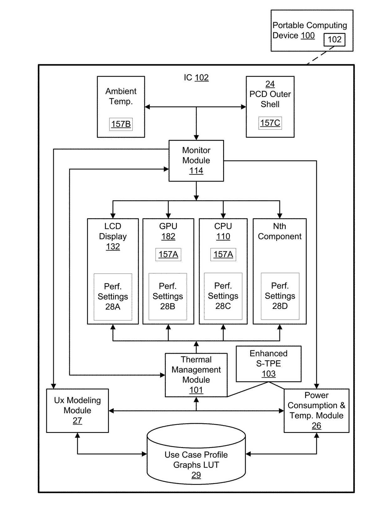 Systems and methods for determining a sustained thermal power envelope comprising multiple heat sources