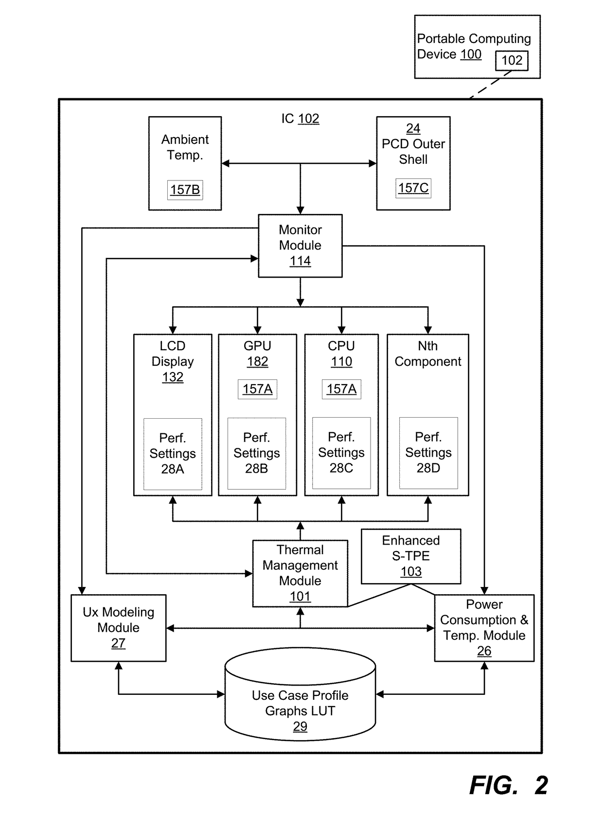 Systems and methods for determining a sustained thermal power envelope comprising multiple heat sources