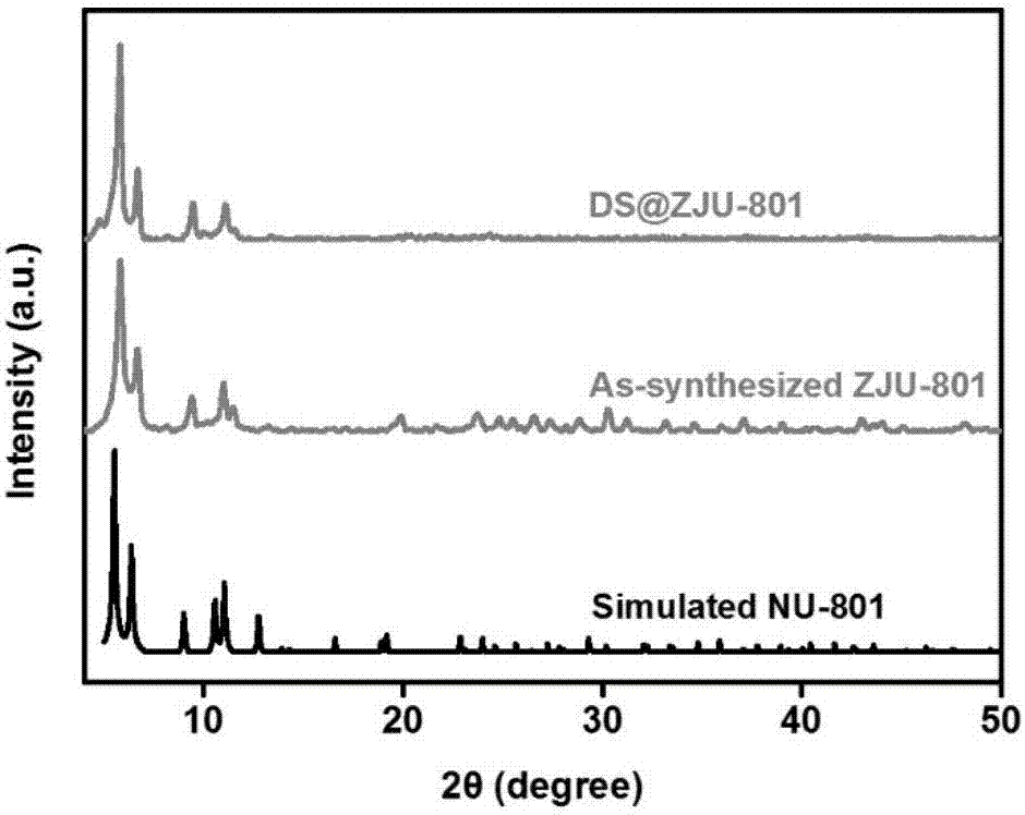 High-stability nanoscale zirconium-based metal organic framework material and preparation method and application thereof