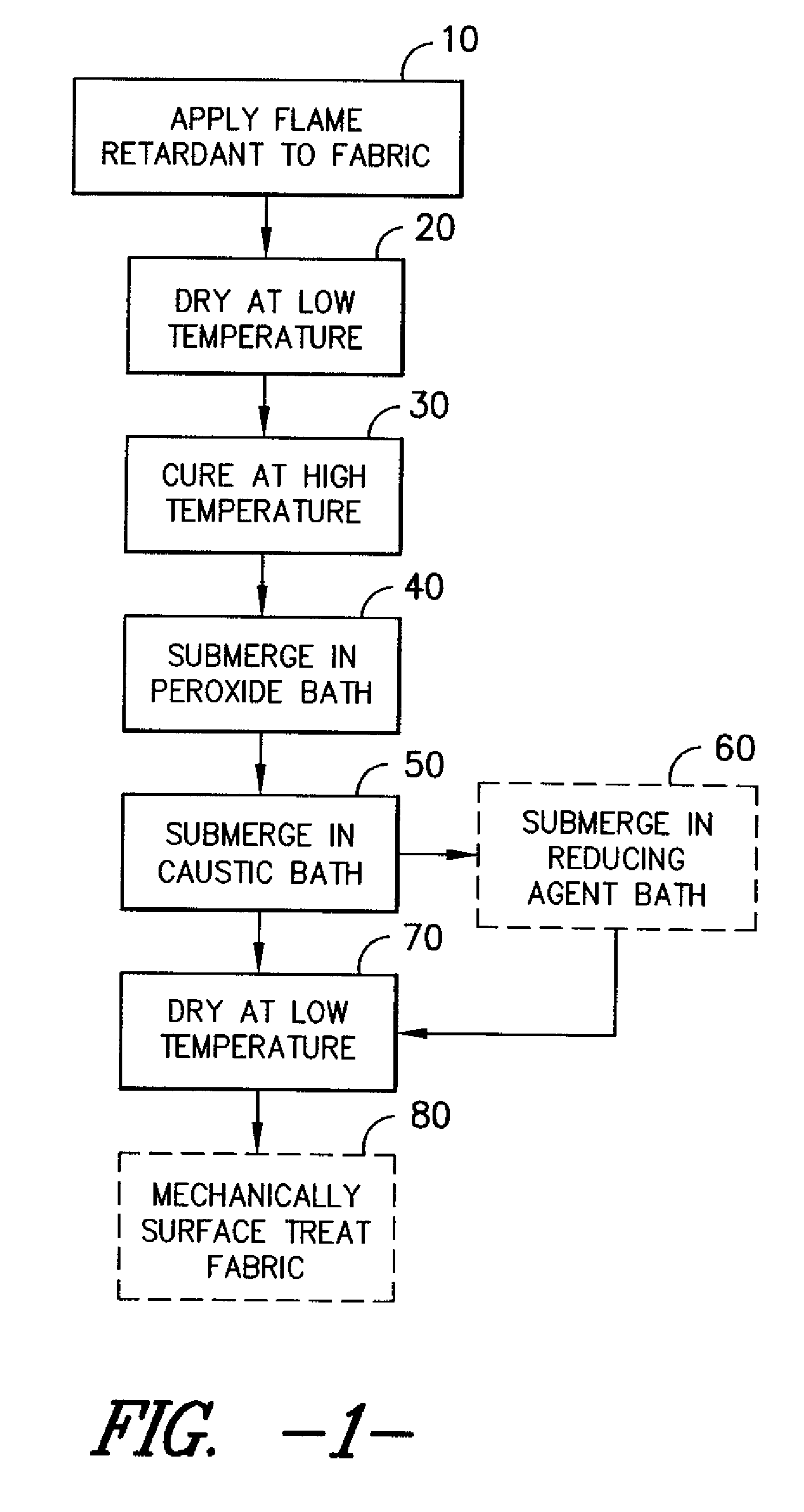 Flame resistant fabrics having a high synthetic content and process for making