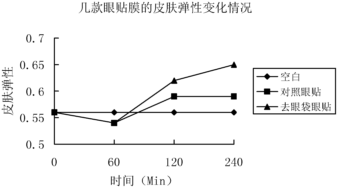 A kind of eye bag removing eye patch and preparation method thereof