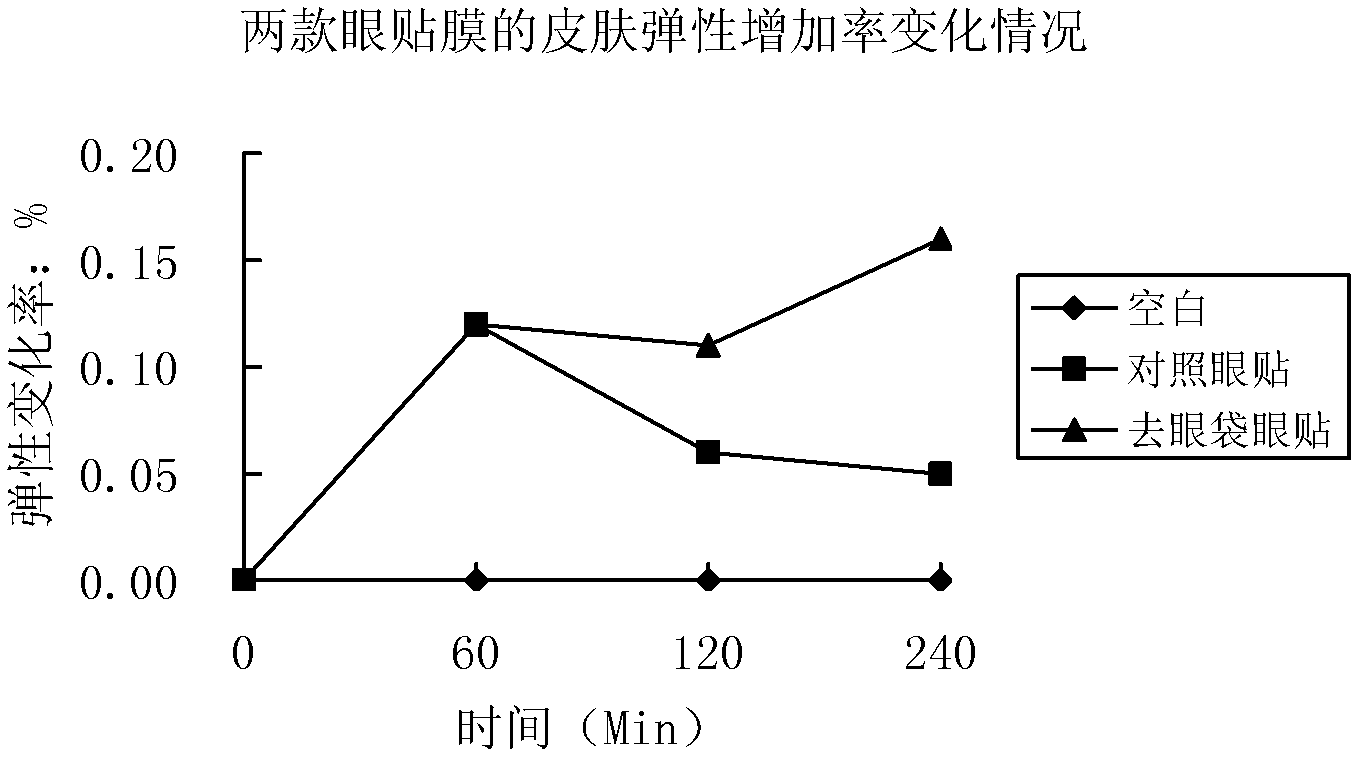 A kind of eye bag removing eye patch and preparation method thereof