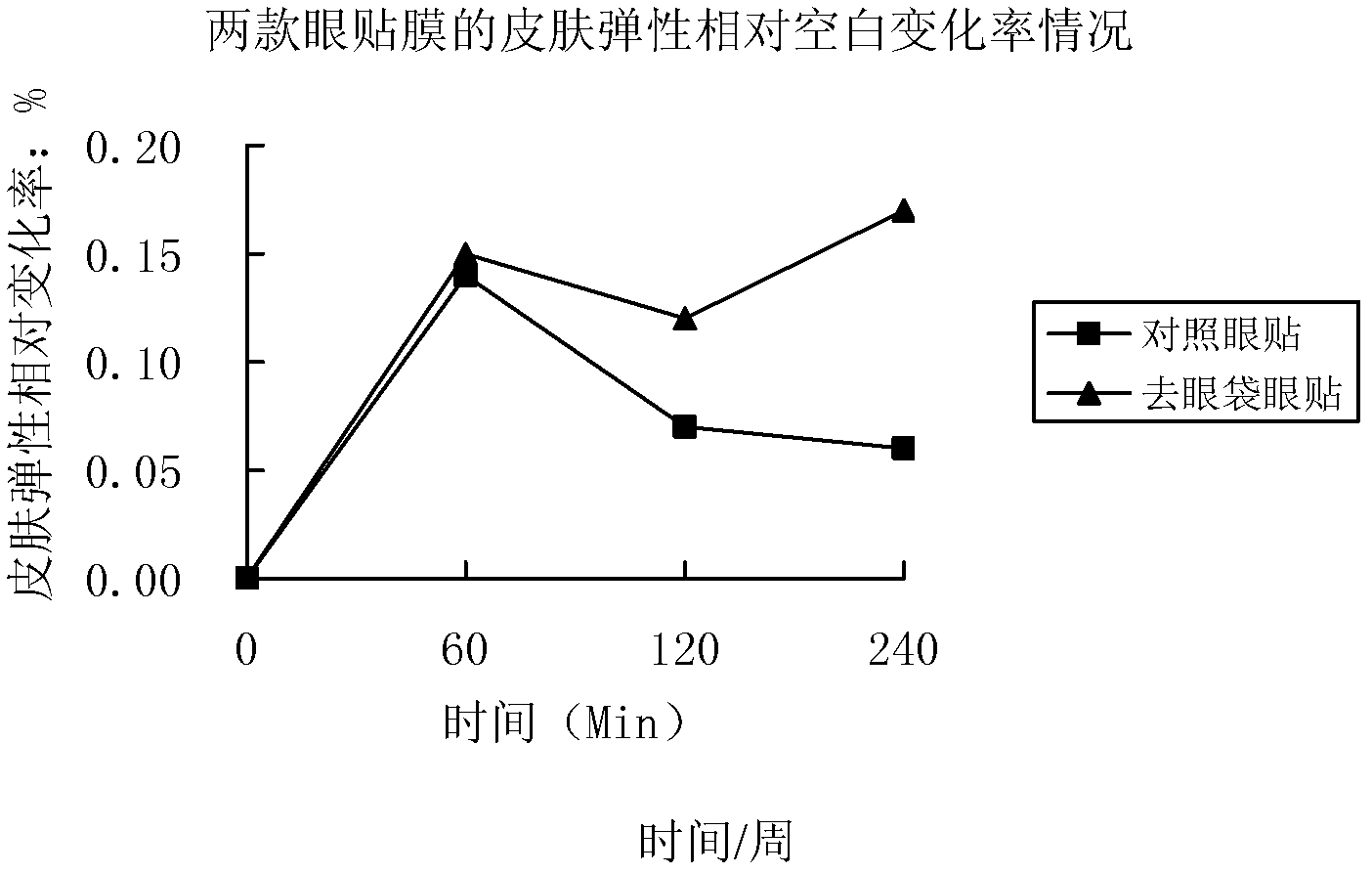 A kind of eye bag removing eye patch and preparation method thereof