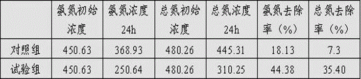 Bacillus subtilis strain, microecological preparation, and applications thereof