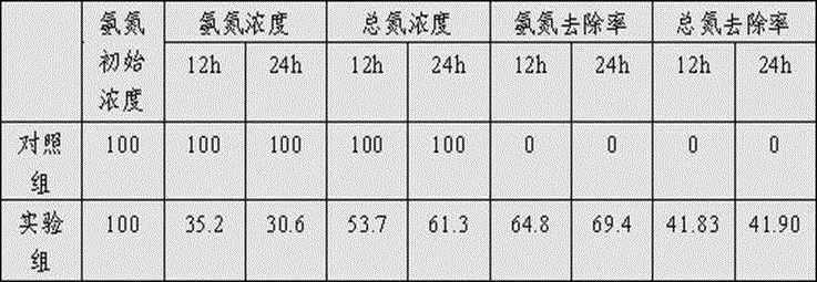 Bacillus subtilis strain, microecological preparation, and applications thereof