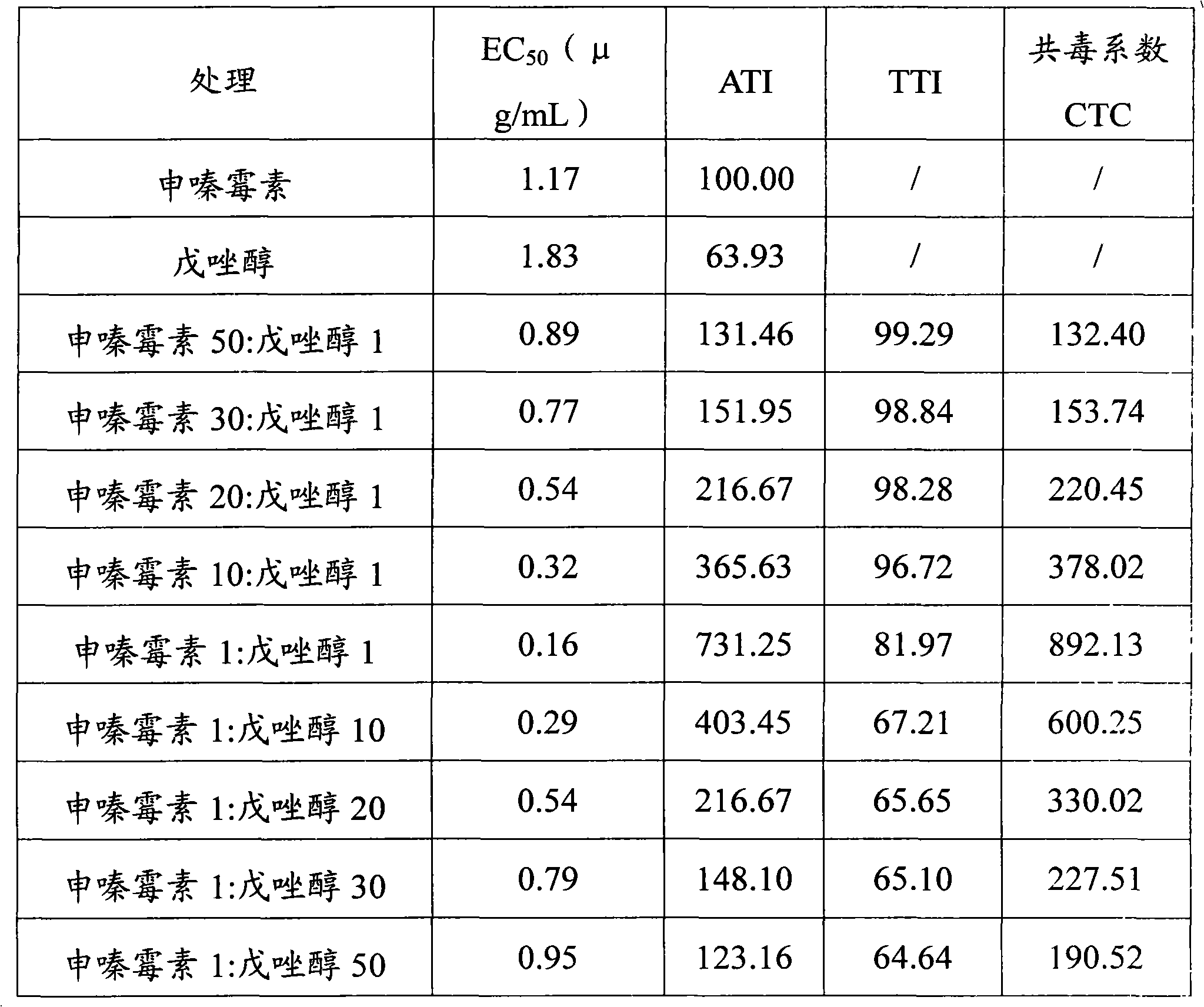 Sterilization composite based on phenazino-1-carboxylicacid