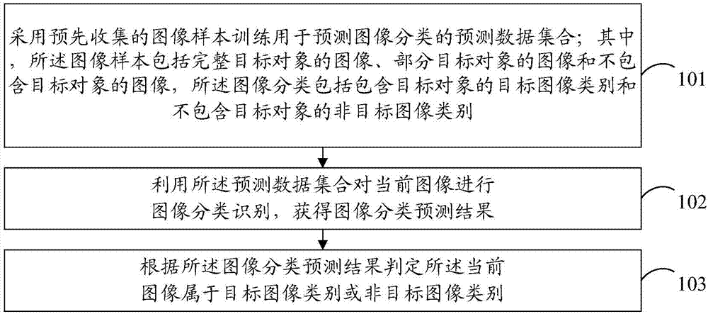 Image recognition method and apparatus